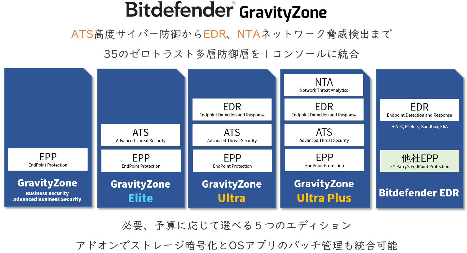 エディション別比較