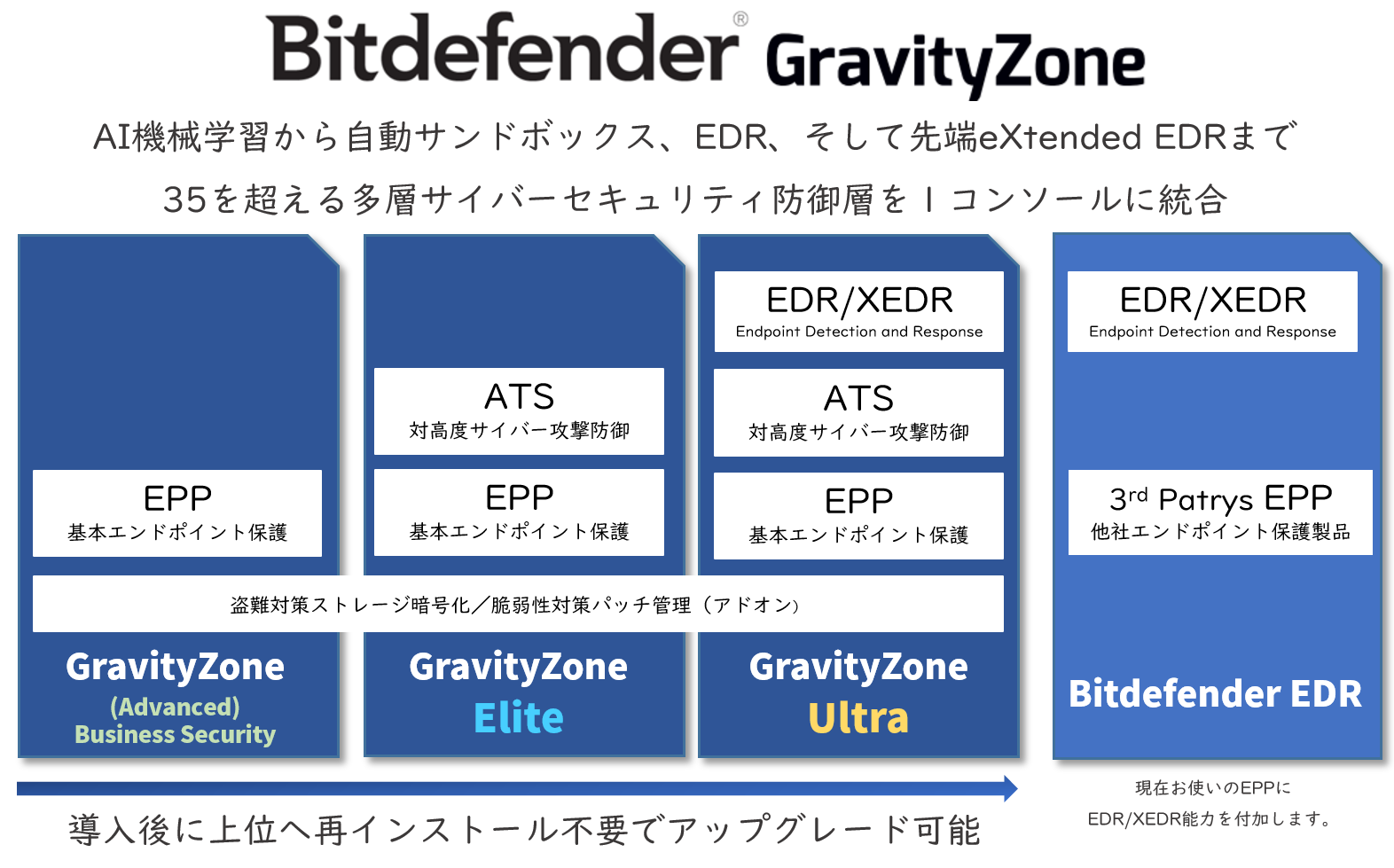 エディション別比較